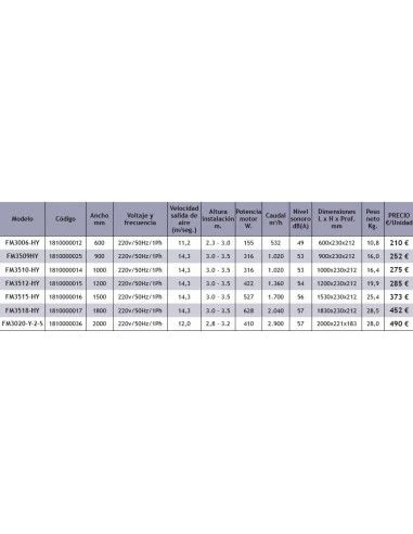Cortina DeAireTecnaFM3512 HY 4 Cortina DeAireTecnaFM3512 HY - Imagen 2