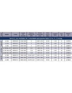 Cortina De Aire Tecna SABIANA MELTEMI Serie LC Electric LC-15E-12kw, Trifásica 5 Cortina De Aire Tecna SABIANA MELTEMI Serie LC Electric LC-15E-12kw, Trifásica -GASFRIOCALOR Ventas cortina de aire tecna sabiana meltemi serie lc electric lc 15e 12kw trifasica 1