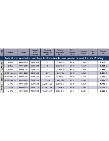 Cortina De Aire Tecna SABIANA MELTEMI Serie LI Ambient LI-15A 4 Cortina De Aire Tecna SABIANA MELTEMI Serie LI Ambient LI-15A - Imagen 2