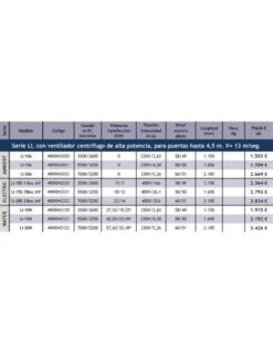 Cortina De Aire Tecna SABIANA MELTEMI Serie LI Electric LI-20E-22kw, Trifásica -GASFRIOCALOR Ventas cortina de aire tecna sabiana meltemi serie li electric li 20e 22kw trifasica 1