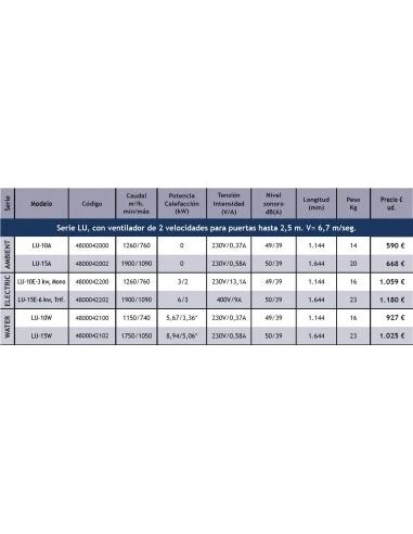 Cortina De Aire Tecna SABIANA MELTEMI Serie LU Ambient LU-10A 4 Cortina De Aire Tecna SABIANA MELTEMI Serie LU Ambient LU-10A - Imagen 2