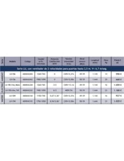 Cortina De Aire Tecna SABIANA MELTEMI Serie LU Water LU-15W -GASFRIOCALOR Ventas cortina de aire tecna sabiana meltemi serie lu water lu 15w 1