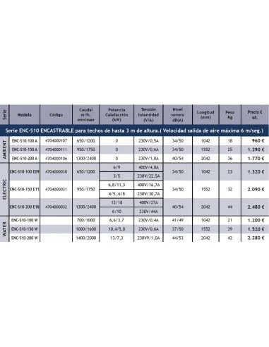 Cortina De Aire Tecna SHEARFLOW Encastrable Serie ENC-S10 AmbientENC-S10-150 A 4 Cortina De Aire Tecna SHEARFLOW Encastrable Serie ENC-S10 AmbientENC-S10-150 A - Imagen 2