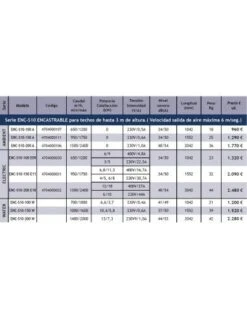 Cortina De Aire Tecna SHEARFLOW Encastrable Serie ENC-S10 AmbientENC-S10-200 A 5 Cortina De Aire Tecna SHEARFLOW Encastrable Serie ENC-S10 AmbientENC-S10-200 A -GASFRIOCALOR Ventas cortina de aire tecna shearflow encastrable serie enc s10 ambient enc s10 200 a 1