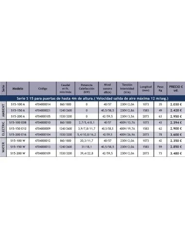 Cortina De Aire Tecna SHEARFLOW Encastrable Serie ENC-S15 WaterENC-S15-150 W 4 Cortina De Aire Tecna SHEARFLOW Encastrable Serie ENC-S15 WaterENC-S15-150 W - Imagen 2