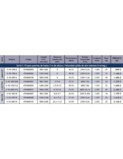 Cortina De Aire Tecna SHEARFLOW Serie S 10 Water S-10-150 W 5 Cortina De Aire Tecna SHEARFLOW Serie S 10 Water S-10-150 W -GASFRIOCALOR Ventas cortina de aire tecna shearflow serie s 10 water s 10 150 w 1