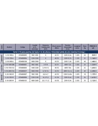 Cortina De Aire Tecna SHEARFLOW Serie S 10 Water S-10-150 W 4 Cortina De Aire Tecna SHEARFLOW Serie S 10 Water S-10-150 W - Imagen 2
