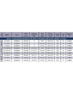 Cortina De Aire Tecna SHEARFLOW Serie S 15 Electric S15-200 E16 -GASFRIOCALOR Ventas cortina de aire tecna shearflow serie s 15 electric s15 200 e16 1