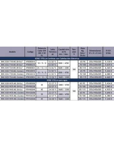 Cortinas De Aire De Acero Inoxidable Tecna Stella Golden BHC-D20-T18-MG 4 Cortinas De Aire De Acero Inoxidable Tecna Stella Golden BHC-D20-T18-MG - Imagen 2