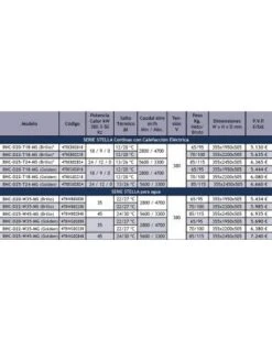 Cortinas De Aire De Acero Inoxidable Tecna Stella Golden BHC-D25-W45-MG 5 Cortinas De Aire De Acero Inoxidable Tecna Stella Golden BHC-D25-W45-MG -GASFRIOCALOR Ventas cortinas de aire de acero inoxidable tecna stella golden bhc d25 w45 mg 1