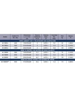 Cortinas De Aire Industriales Tecna TECNATHERM MI Serie Water MI 1500W 5 Cortinas De Aire Industriales Tecna TECNATHERM MI Serie Water MI 1500W -GASFRIOCALOR Ventas cortinas de aire industriales tecna tecnatherm mi serie water mi 1500w 1