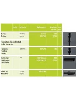 Deflector Horizontal Antilluvia De Polipropileno 80 Fig