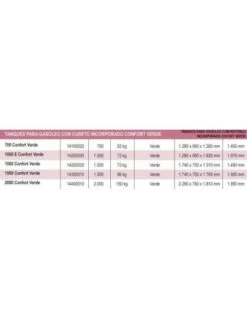 Deposito Rikutec 1500 Confort Verde -GASFRIOCALOR Ventas deposito sotralentz 1500 confort verde 1