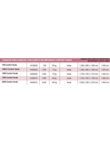 Deposito Rikutec2000 Confort Verde 4 Deposito Rikutec2000 Confort Verde - Imagen 2