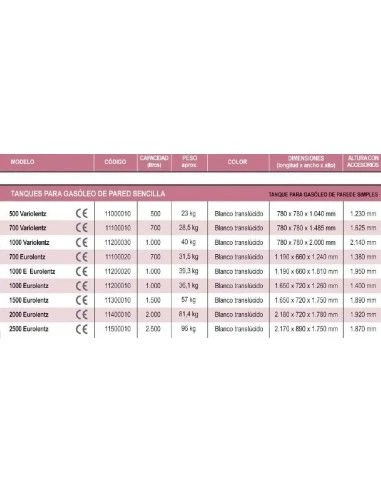 Depósito De Gasoil Rikutec Eurolentz 2000 4 Depósito De Gasoil Rikutec Eurolentz 2000 - Imagen 2