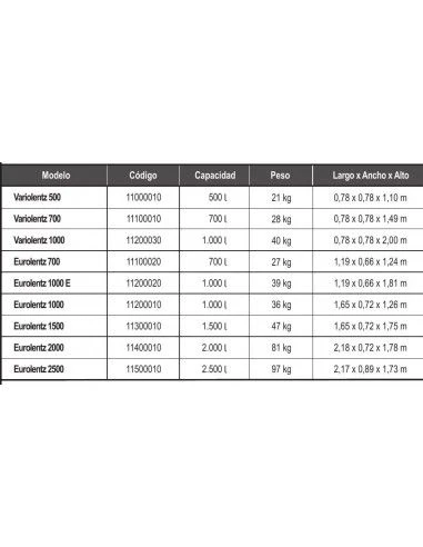 Depósito De Gasoil Rikutec Variolentz 700 4 Depósito De Gasoil Rikutec Variolentz 700 - Imagen 2