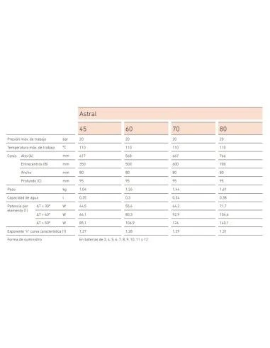 Radiador De Aluminio Baxi Astral 45 De 3 Elementos 5 Radiador De Aluminio Baxi Astral 45 De 3 Elementos - Imagen 3