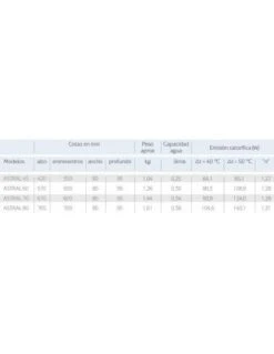 Radiador De Aluminio Baxi Astral 80 De 3 Elementos 9 Radiador De Aluminio Baxi Astral 80 De 3 Elementos -GASFRIOCALOR Ventas elemento de aluminio baxi astral 80 2