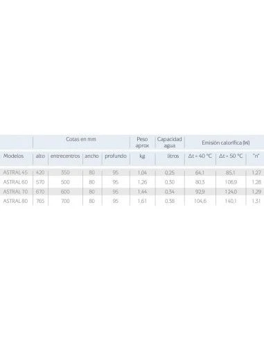 Radiador De Aluminio Baxi Astral 80 De 3 Elementos 5 Radiador De Aluminio Baxi Astral 80 De 3 Elementos - Imagen 3