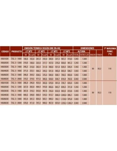 Elemento De Radiador En Altura Ferroli TAL 2-1000 4 Elemento De Radiador En Altura Ferroli TAL 2-1000 - Imagen 2