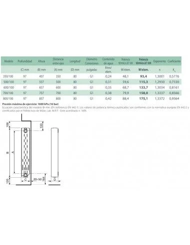 Elemento Radiador Fondital BLITZ 600 S5 4 Elemento Radiador Fondital BLITZ 600 S5 - Imagen 2