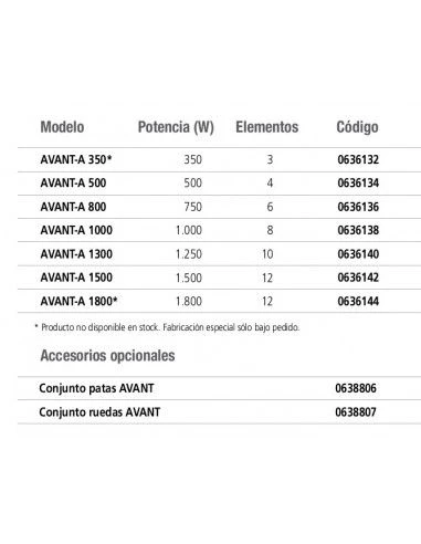 Emisor Térmico Ducasa Serie AVANT A 350* 4 Emisor Térmico Ducasa Serie AVANT A 350* - Imagen 2