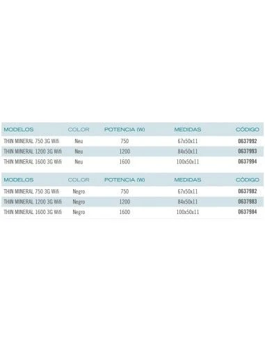 Emisor Térmico Ducasa THIN MINERAL 1200 3G Wifi Neu 4 Emisor Térmico Ducasa THIN MINERAL 1200 3G Wifi Neu - Imagen 2