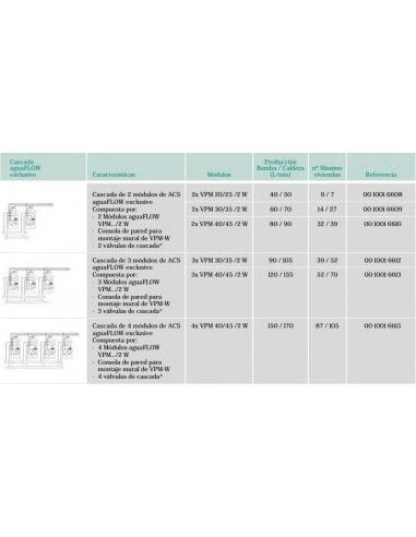 Grupo Hidraulico De ACS Vaillant Cascada AguaFLOW Exclusive 3x VPM 40/45 /2 W 4 Grupo Hidraulico De ACS Vaillant Cascada AguaFLOW Exclusive 3x VPM 40/45 /2 W - Imagen 2
