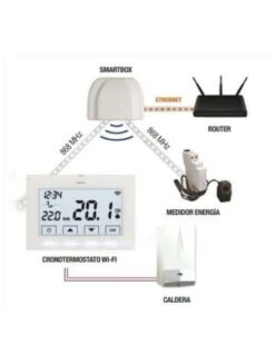 Kit Crono Wi-Fi + Smartbox GREENCALOR 5 Kit Crono Wi-Fi + Smartbox GREENCALOR -GASFRIOCALOR Ventas kit crono wi fi smartbox greencalor 1