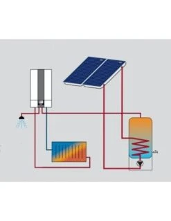 Kit De 10 M De Tubo Aislado DN 20 De Acero Inoxidable Para Placas Solares Wolf
