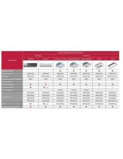 Módem WiFi LG SMART THINQ 7 Módem WiFi LG SMART THINQ -GASFRIOCALOR Ventas modem wifi lg smart thinq 2