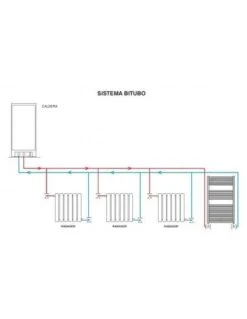OFERTA CALEFACCION 8 RADIADORES 8 OFERTA CALEFACCION 8 RADIADORES -GASFRIOCALOR Ventas oferta calefaccion 8 radiadores 2