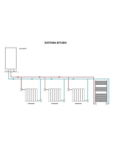 OFERTA CALEFACCION 8 RADIADORES 5 OFERTA CALEFACCION 8 RADIADORES - Imagen 3