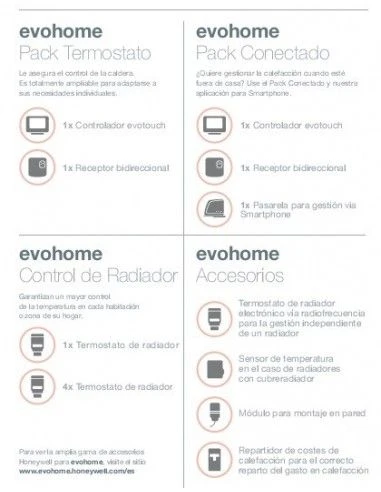Pack Honeywell EVOHOME CONNECTED ATP921R3118 4 Pack Honeywell EVOHOME CONNECTED ATP921R3118 - Imagen 2