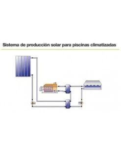 Panel Solar Plástico Para Piscinas Termicol Termipool 1002 -GASFRIOCALOR Ventas panel solar plastico para piscinas termicol termipool 1002 2