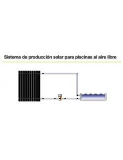 Panel Solar Plástico Para Piscinas Termicol Termipool 1002 -GASFRIOCALOR Ventas panel solar plastico para piscinas termicol termipool 1002 3