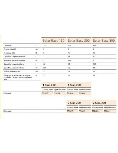 Placa Solar Baxi Solar Easy PR 150 1 Slim 200 CP 4 Placa Solar Baxi Solar Easy PR 150 1 Slim 200 CP - Imagen 2