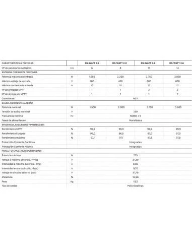 Kit Autoconsumo Placas Solares Fotovoltaicas Domusa DS WATT 1.5 4 Kit Autoconsumo Placas Solares Fotovoltaicas Domusa DS WATT 1.5 - Imagen 2