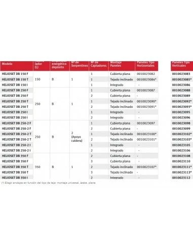 Placa Solar Saunier Duval HELIOSET DB 350 T 0010023107 4 Placa Solar Saunier Duval HELIOSET DB 350 T 0010023107 - Imagen 2