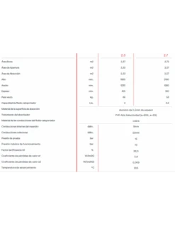 Placa Solar Termica Aquatermic Solartermic HS 300 CP 6 Placa Solar Termica Aquatermic Solartermic HS 300 CP -GASFRIOCALOR Ventas placa solar termica aquatermic solartermic hs 300 cp 1