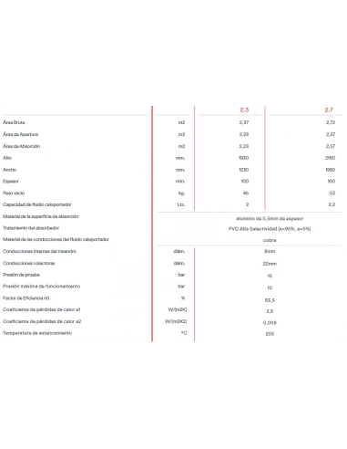 Placa Solar Termica Aquatermic Solartermic HS 300 CP 4 Placa Solar Termica Aquatermic Solartermic HS 300 CP - Imagen 2