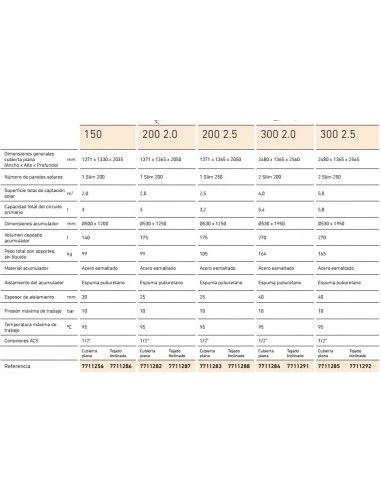 Placa Solar Termosifón Baxi STS 200 2.0 TI 4 Placa Solar Termosifón Baxi STS 200 2.0 TI - Imagen 2