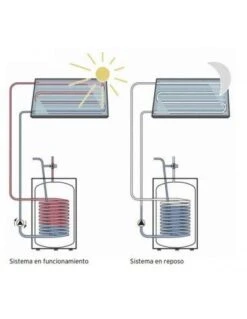 Placa Solar Vaillant AuroSTEP Plus/2 1.150 MTP 7 Placa Solar Vaillant AuroSTEP Plus/2 1.150 MTP -GASFRIOCALOR Ventas placa solar vaillant aurostep plus2 1150 mtp 2