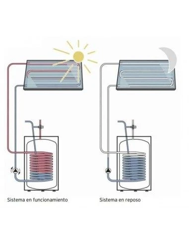 Placa Solar Vaillant AuroSTEP Plus/2 1.150 MTP 5 Placa Solar Vaillant AuroSTEP Plus/2 1.150 MTP - Imagen 3