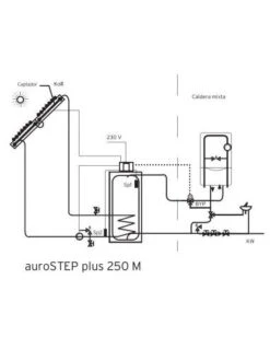 Placa Solar Vaillant AuroSTEP Plus/2 2.350 MTP -GASFRIOCALOR Ventas placa solar vaillant aurostep plus2 2350 mtp 2