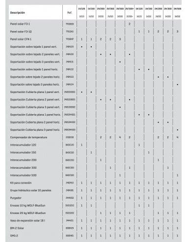 Placa Solar Wolf Solar Top1V/150 CP 5 Placa Solar Wolf Solar Top1V/150 CP - Imagen 3