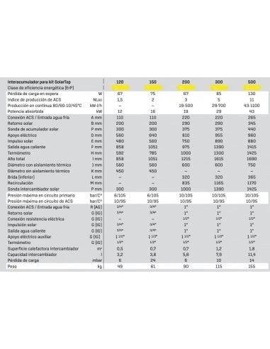 Placa Solar Wolf Solar Top 2H/300ST 4 Placa Solar Wolf Solar Top 2H/300ST - Imagen 2