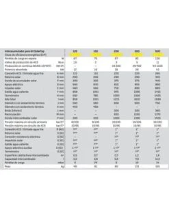 Placa Solar Wolf Solar Top 2V/200CP 6 Placa Solar Wolf Solar Top 2V/200CP -GASFRIOCALOR Ventas placa solar wolf solar top 2v200cp 1