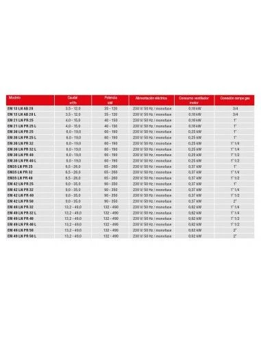 Quemador De Gas Lamborghini EM 13 LN AB 20 4 Quemador De Gas Lamborghini EM 13 LN AB 20 - Imagen 2