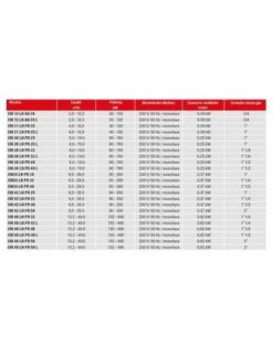 Quemador De Gas Lamborghini EM 21 LN PR 25 L -GASFRIOCALOR Ventas quemador de gas lamborghini em 21 ln pr 25 l 1